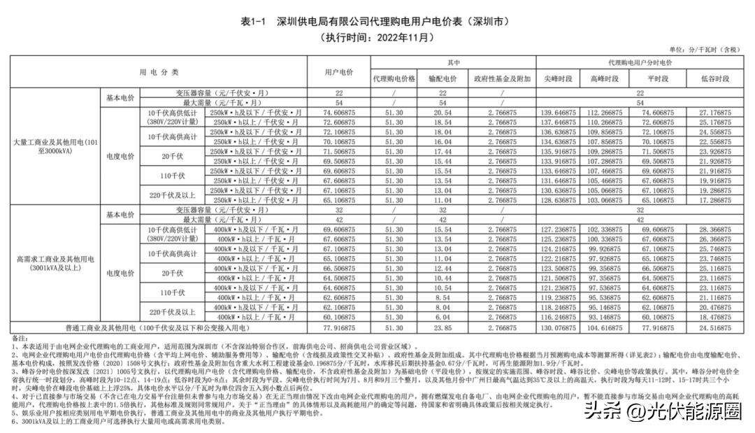 全国各省电网企业代理购电价格,国家电网阶梯电价一览表