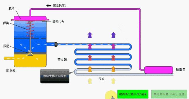 冷库a11故障处理,冷库温控器常见故障和维修