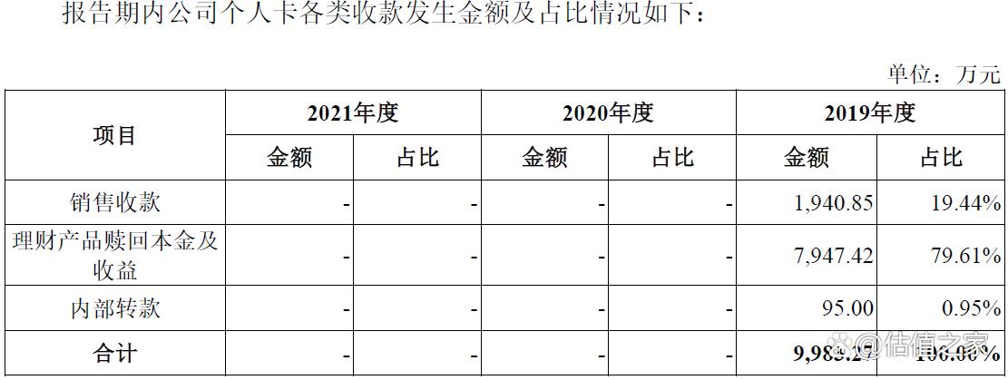 幺麻子实控人涉嫌偷逃大额个人所得税，收入、成本涉嫌造假