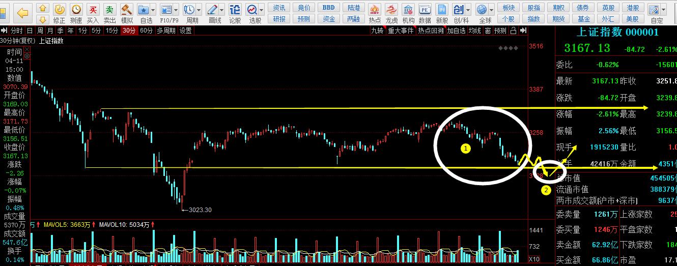 连续单边下跌是出货吗,单边下跌为什么没有恐慌盘