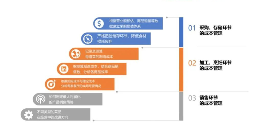 餐饮如何打造单店盈利模式,日利润过万的小吃店