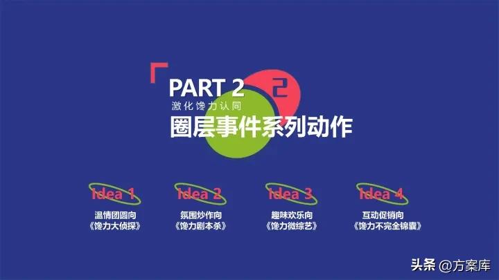 馋力觉醒：2023馋嘴猴食品CNY营销整合方案
