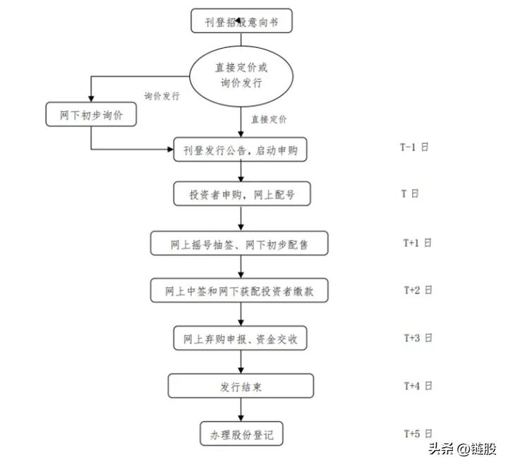 中国a股主板上市需要什么条件,企业主板上市需要什么条件