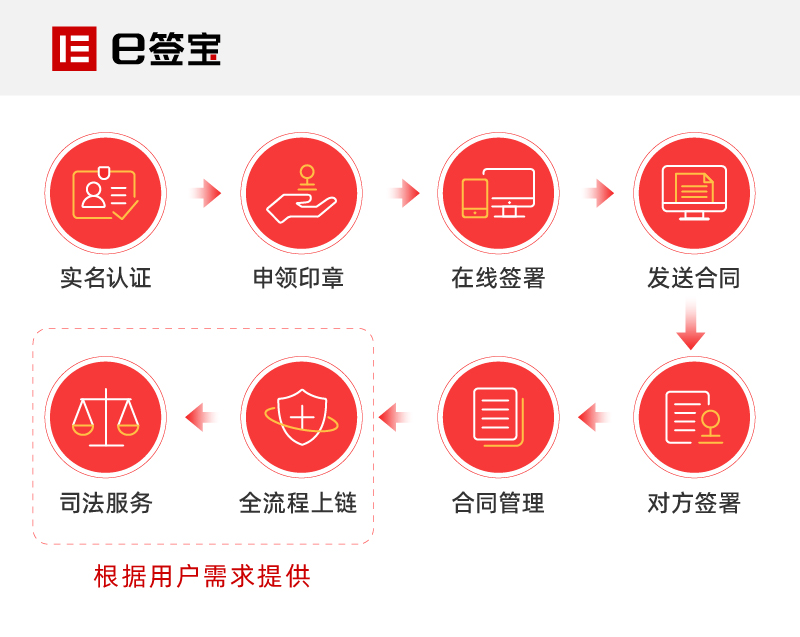 电子合同签署平台资质,腾讯电子合同签署平台