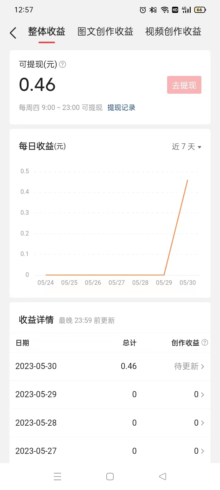 头条赚钱的十种方法,如何做才能在头条上赚钱