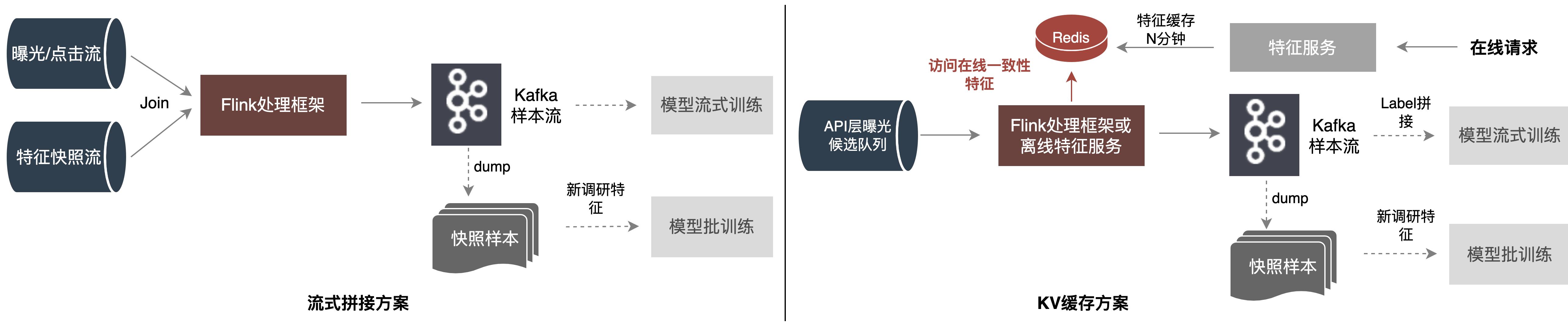 外卖推广流量模型,外卖商业模型
