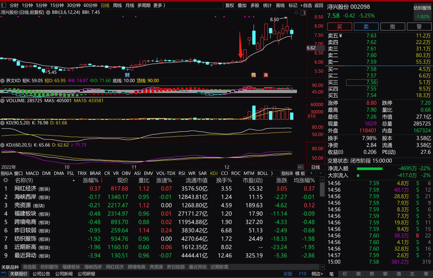 通达信bbi指标怎么设置成二根线,通达信bbi公式用法