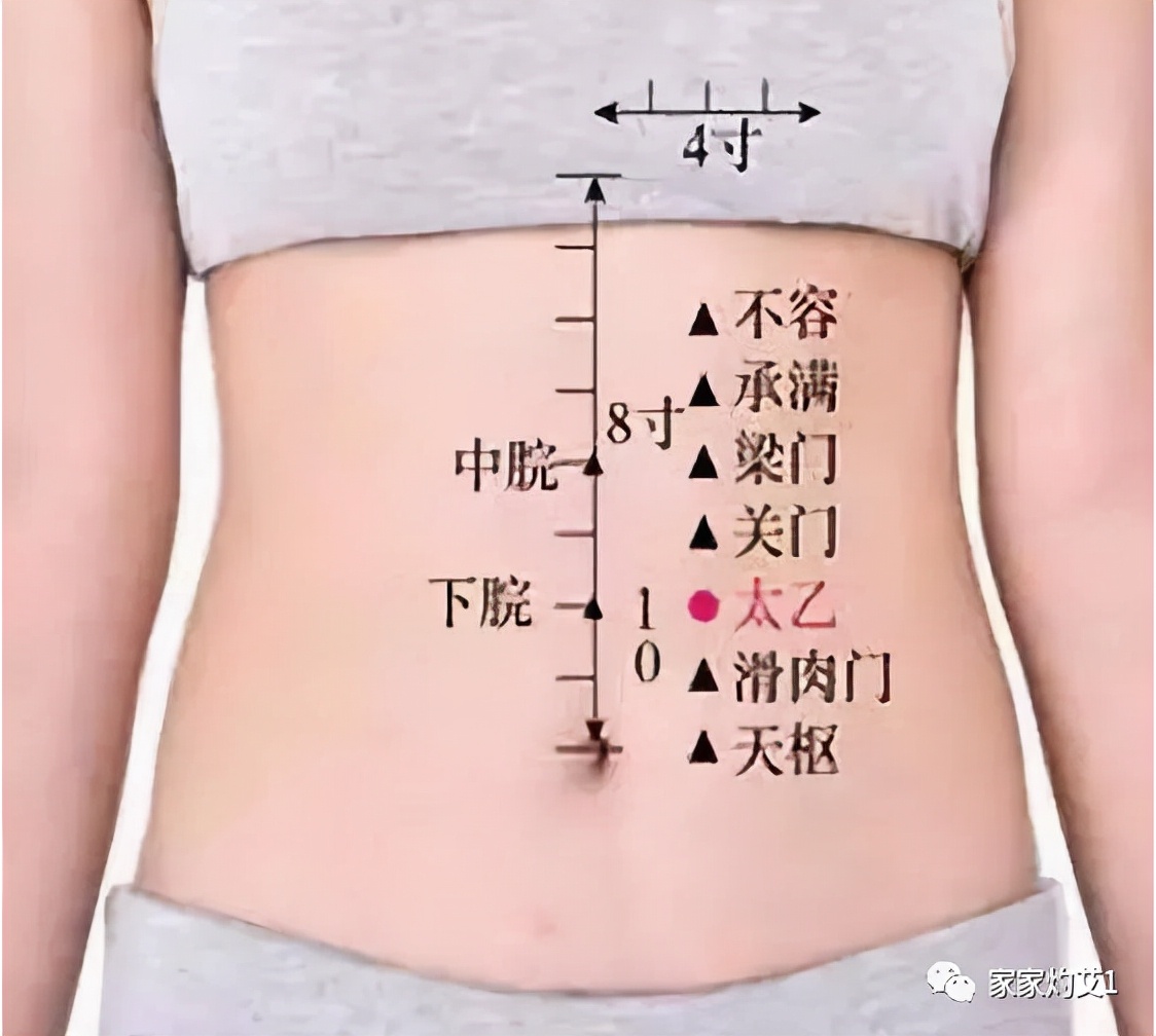 春季适合艾灸灸哪个位置,春季艾灸怎么灸