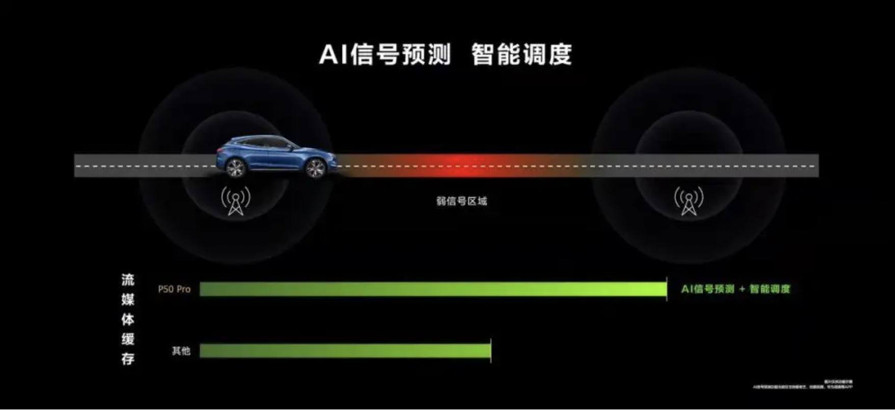 华为4g手机实际是5g么,华为4g手机有5g网速快吗