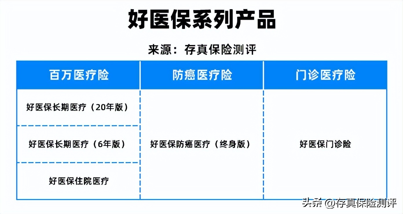 支付宝好医保20年版和6年版哪个好,支付宝里面的好医保哪款比较好
