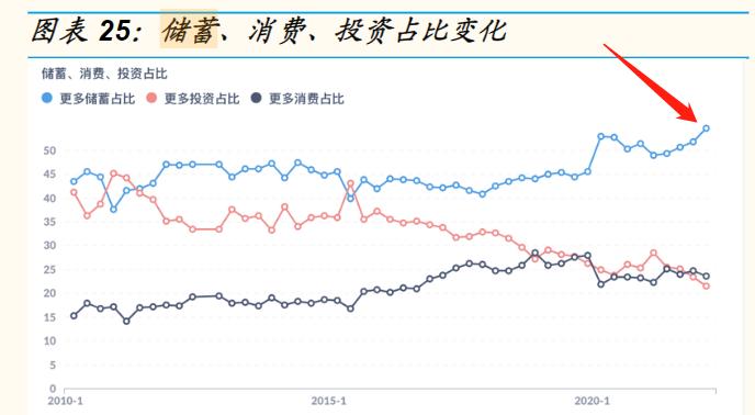 经济危机和阴谋论满天飞！你最应该做的事：买入股票或基金
