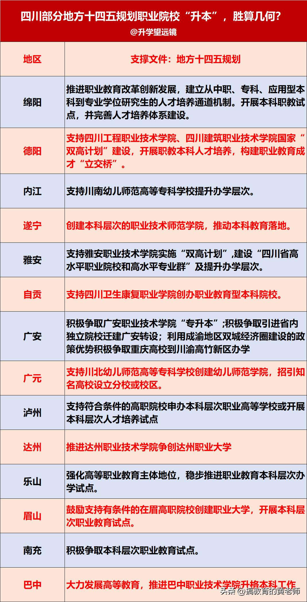 2025年四川哪些专科升本,四川哪所高职院校好升本和就业