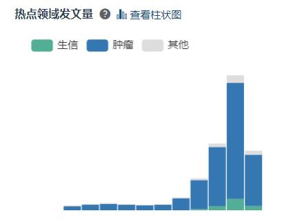 水刊遥感期刊,水刊frontiers