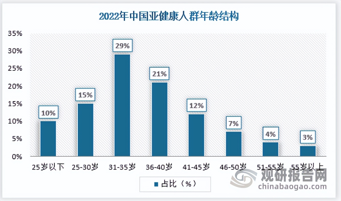 按摩椅投资前景,智能按摩椅市场调研分析