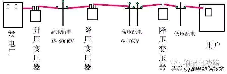 配电变压器结构,配电线路的基本组成元件