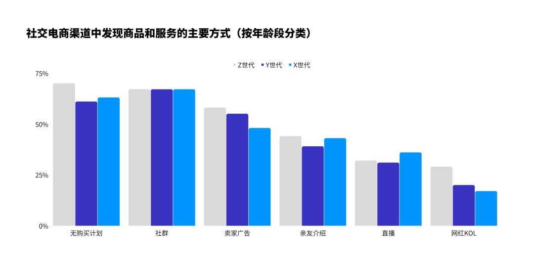 越南电商龙头,越南电商行情分析