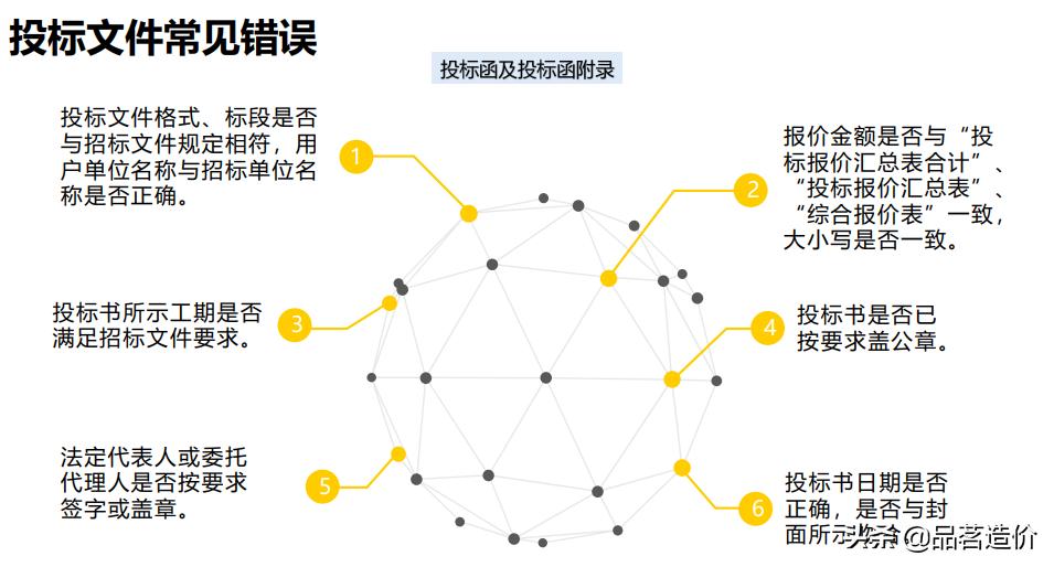 投标文件时间填写错误会废标吗,投标文件问题及解决方法