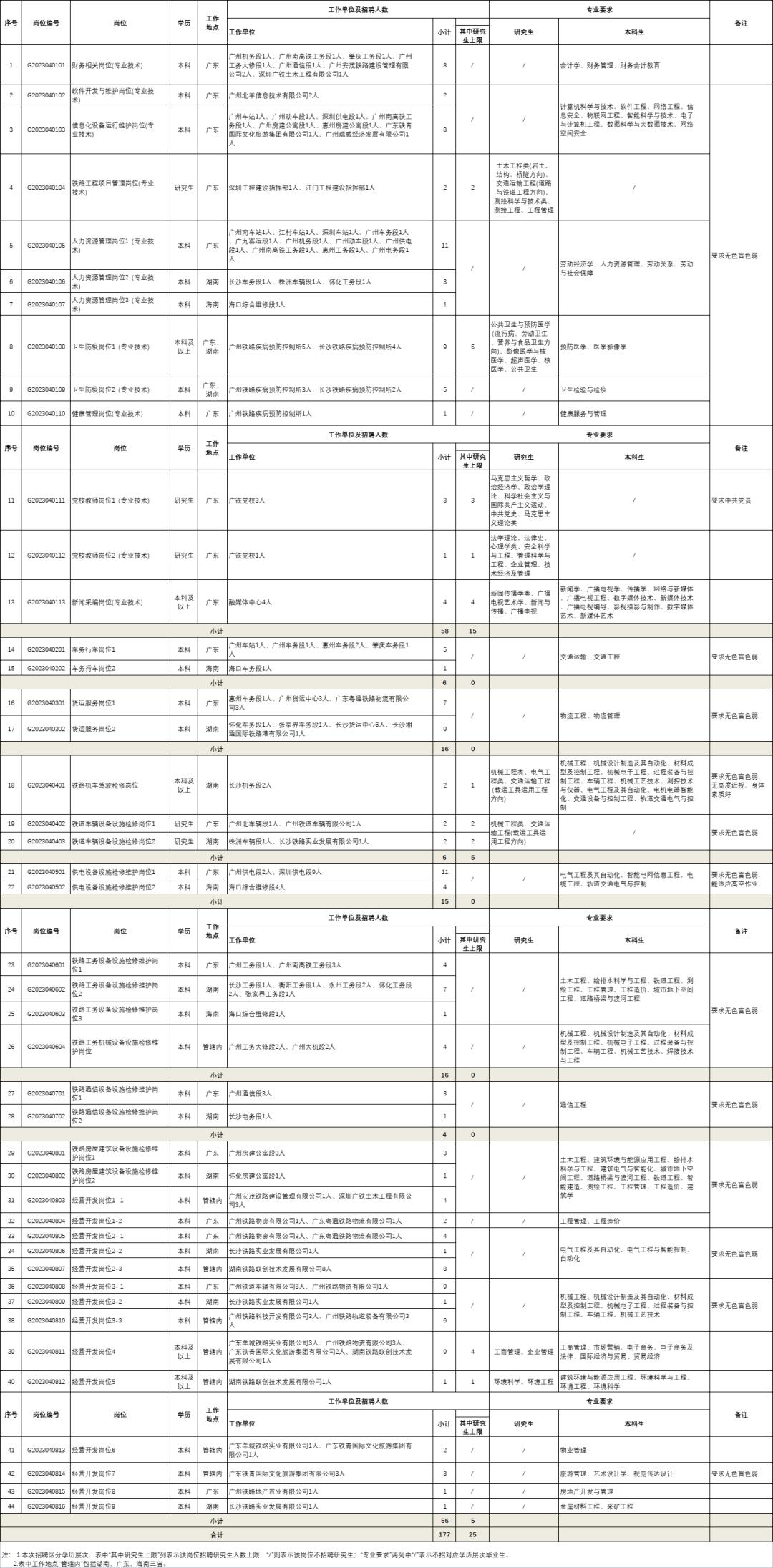 深圳有哪些实习岗位,深圳哪些地方招实习的