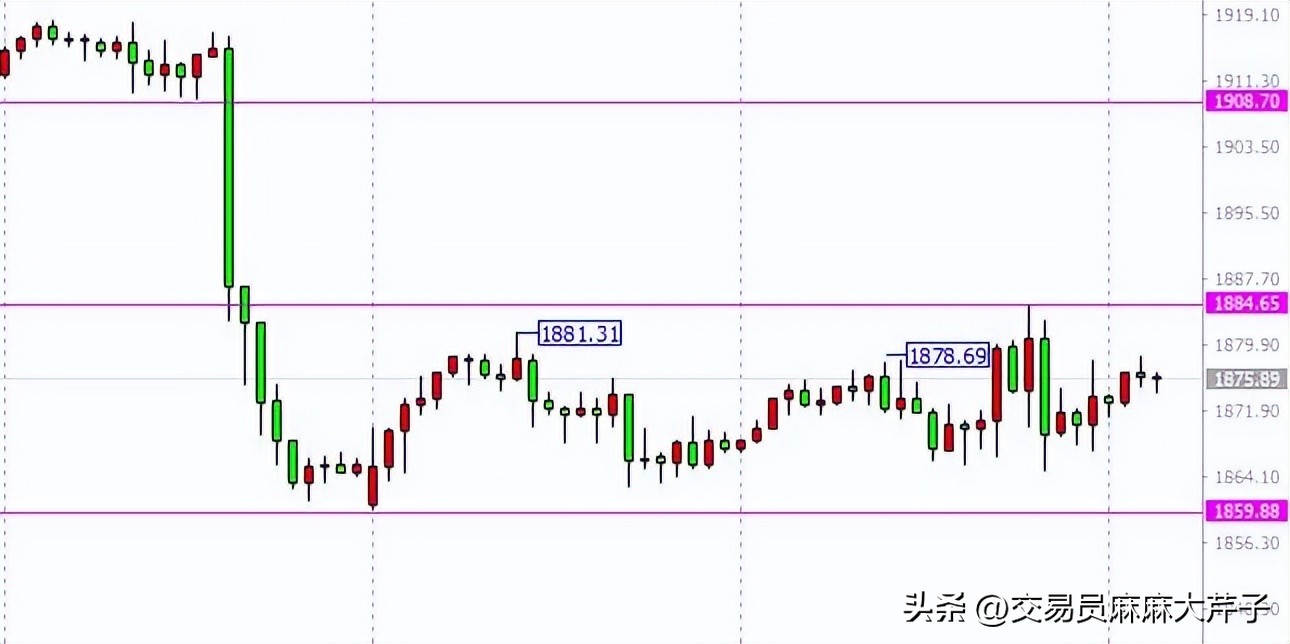 3月23日黄金下周走势分析,2024.5.20黄金走势分析
