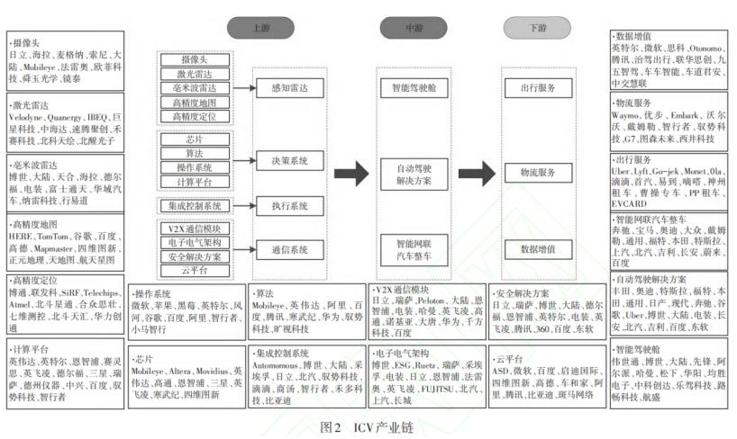 汽车行业2022,中国汽车行业的下一个十年