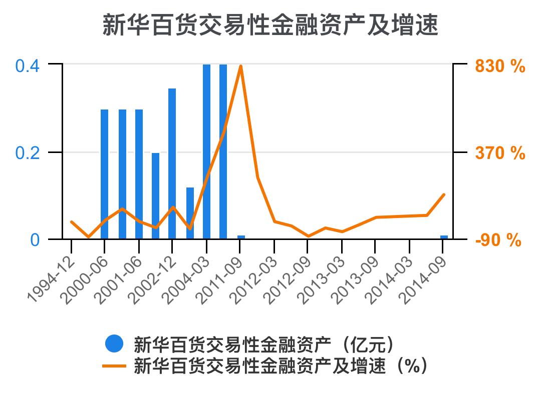 新华百货深度解析,新华百货财务报表