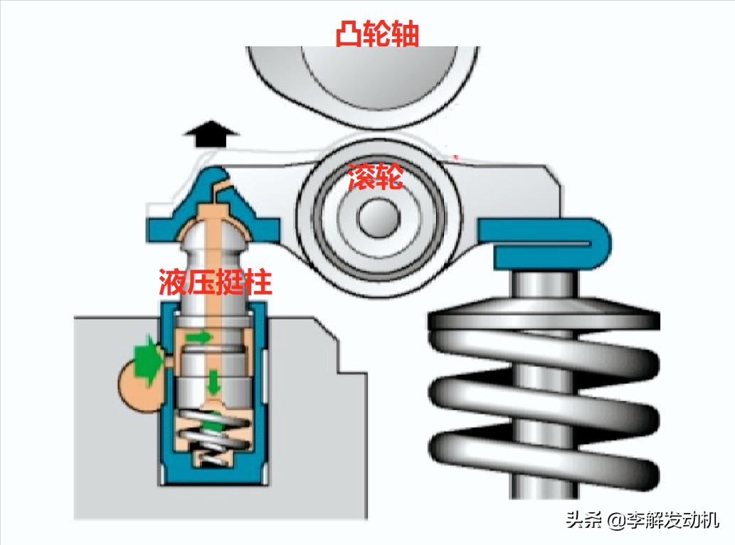 李解柴油机：车用2L～2.4L发动机PUMA，配套江铃域虎驭胜全顺
