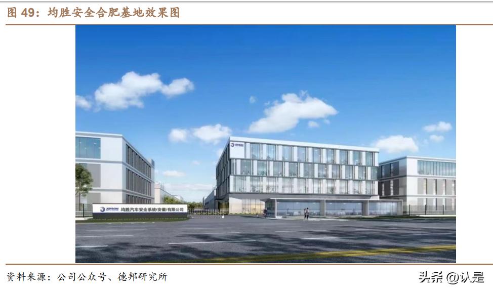 均胜电子核心竞争力,均胜电子智能座舱市场占比