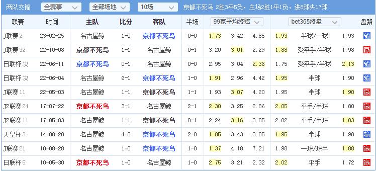 每日一胆准吗,每日一胆竞彩推荐