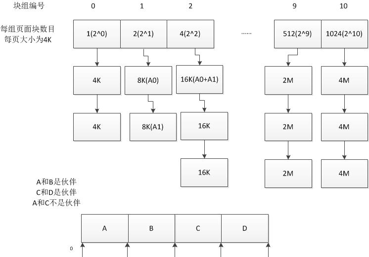 netty内存池设计原理,netty内存分配详解