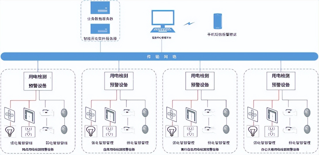 银行安全隐患有哪些,银行用电安全检查方案