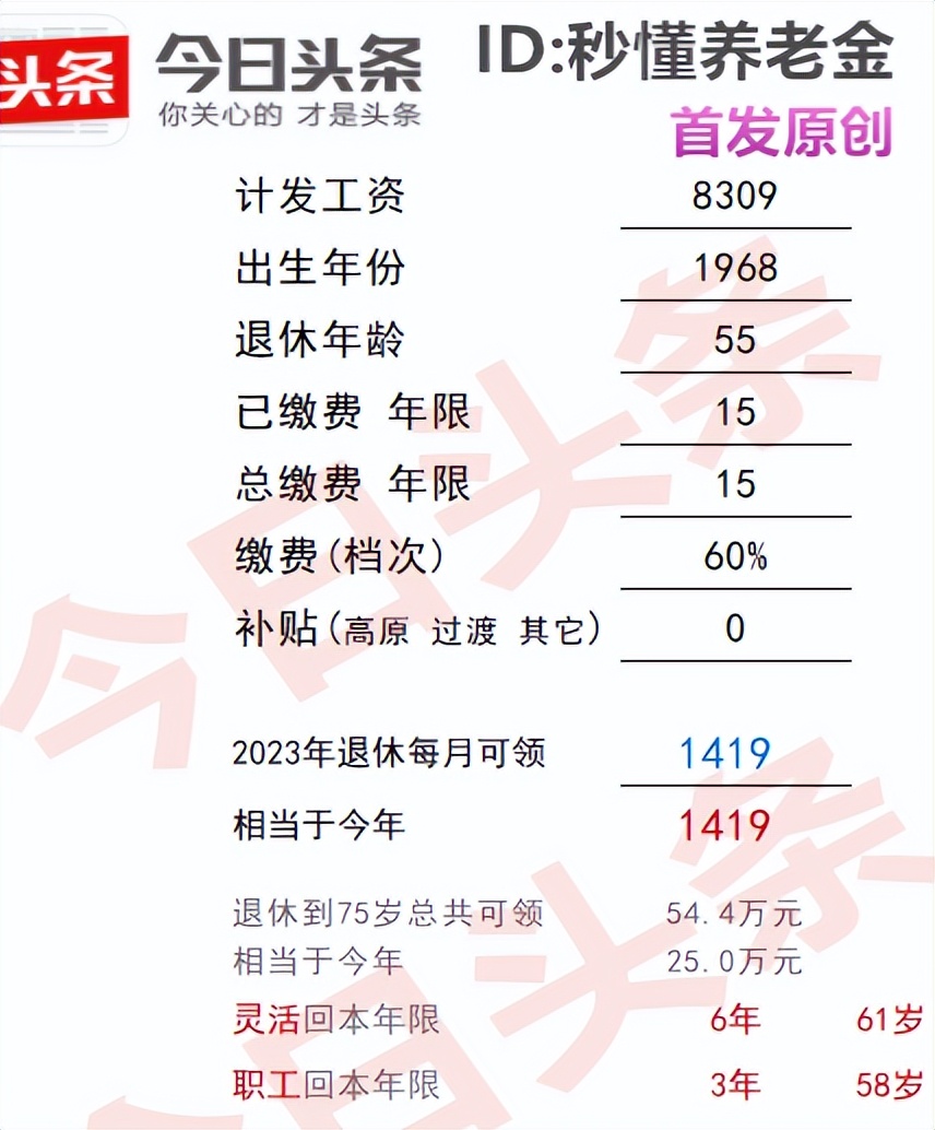 1968年猴退伍有多少养老金,1968年女性干部退休时的养老金