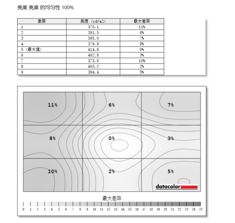 aoc显示器1080p小钢炮,小屏幕高分辨率的显示器