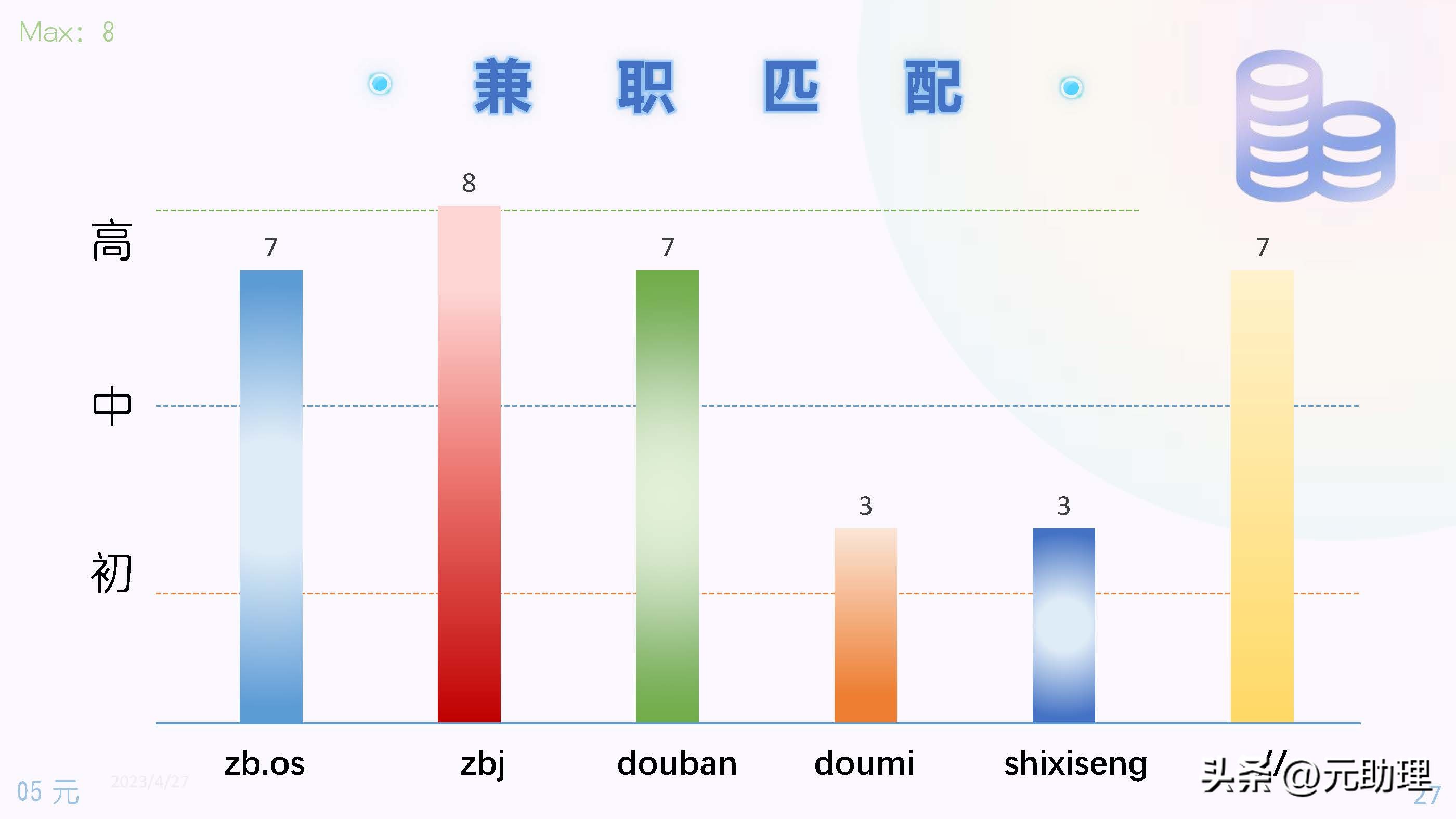 6个雇主常用的平台对比：发布任务、短期职位招募、线上工作机会