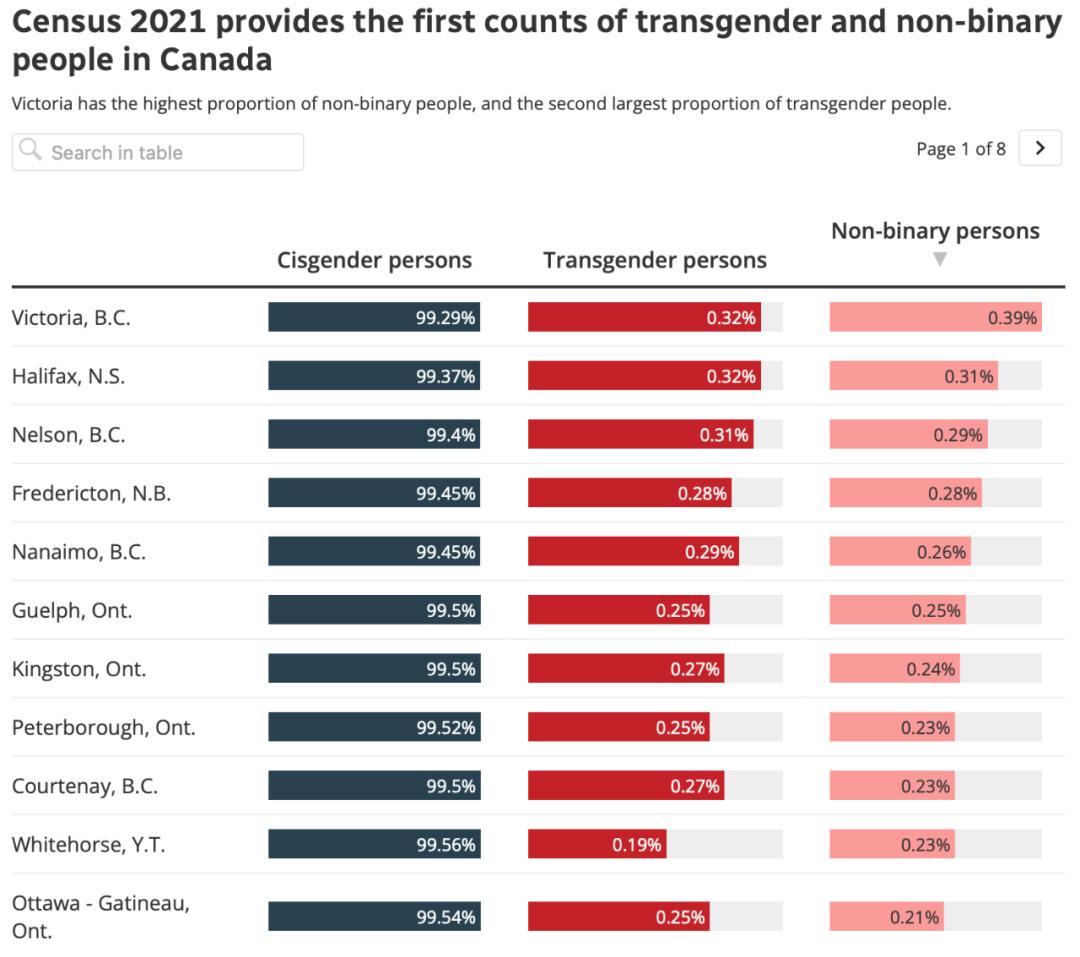 全球共有多少跨性别者,全球跨性别者有多少