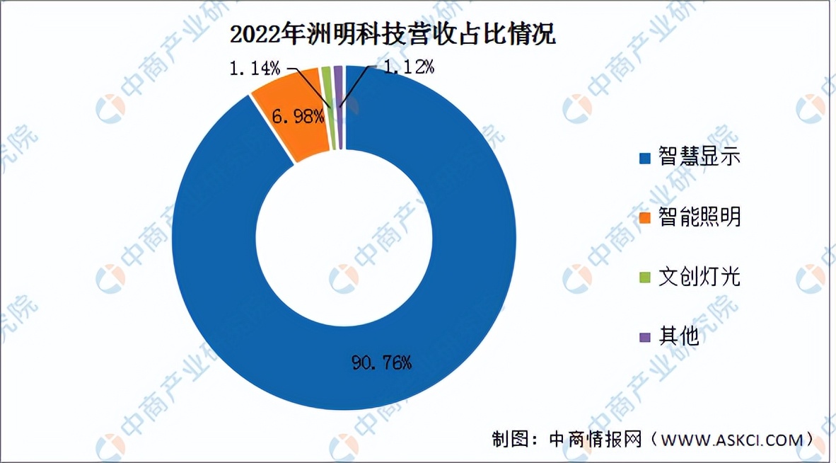 2021年led显示屏行业市场占有率,2023led显示屏行业前景