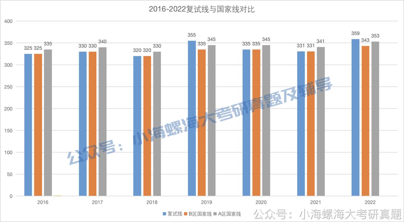 2024考研会计学硕南大,2024会计学硕考研320分