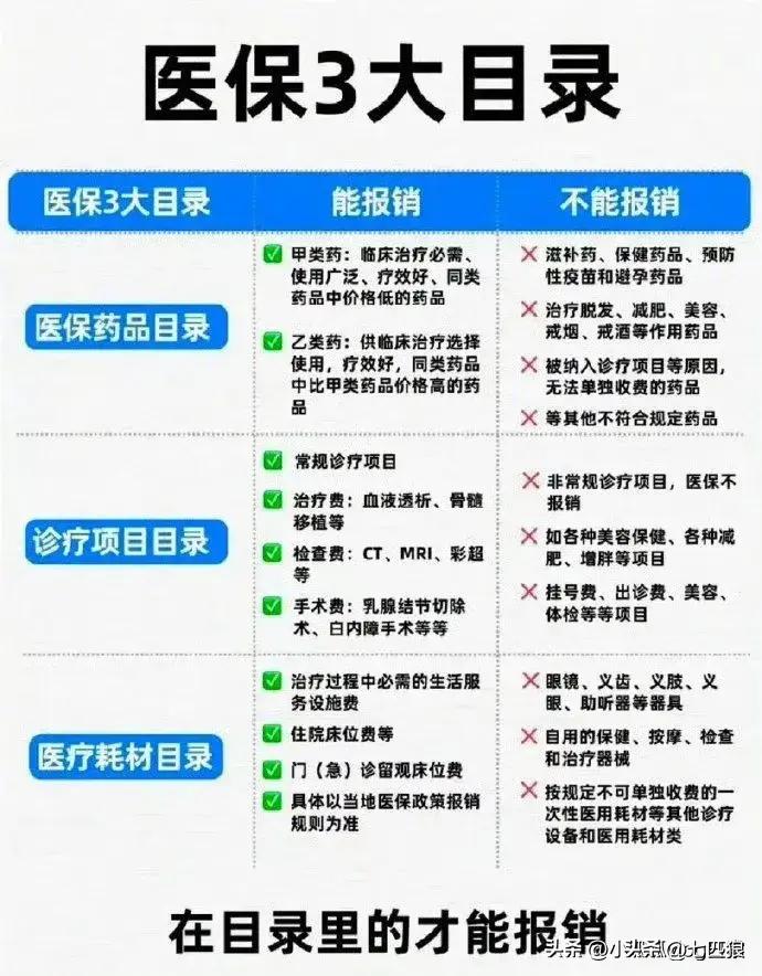 什么是医保已实时结算,医保报销都有哪些