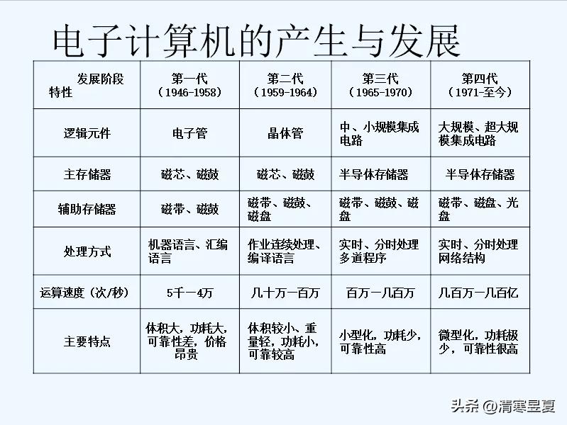 windows10操作系统功能,windows10操作系统界面