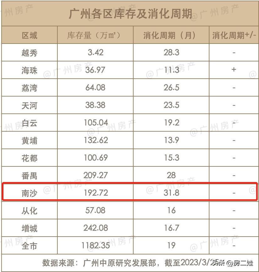 广州南沙2年社保买房,广州南沙购房需要社保吗