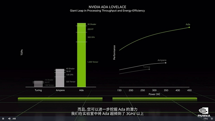 英伟达rtx40super移动显卡曝光,英伟达携rtx40super显卡亮相ces