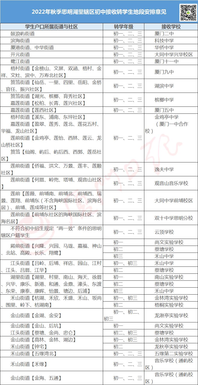 厦门高中转学最新规定,怎么转学到厦门
