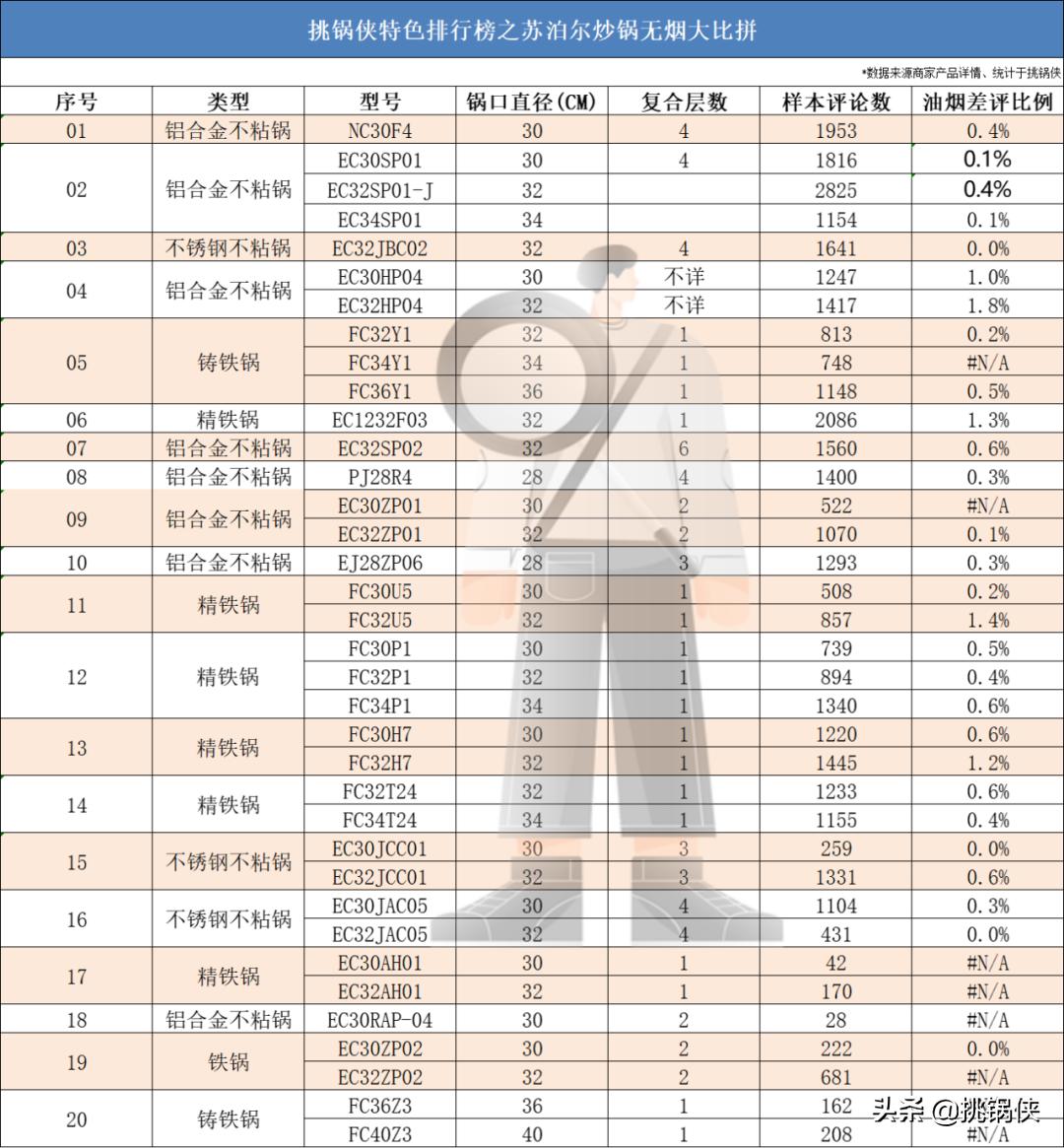 苏泊尔炒锅小知识,苏泊尔炒锅ec30jc05和ec32jc06