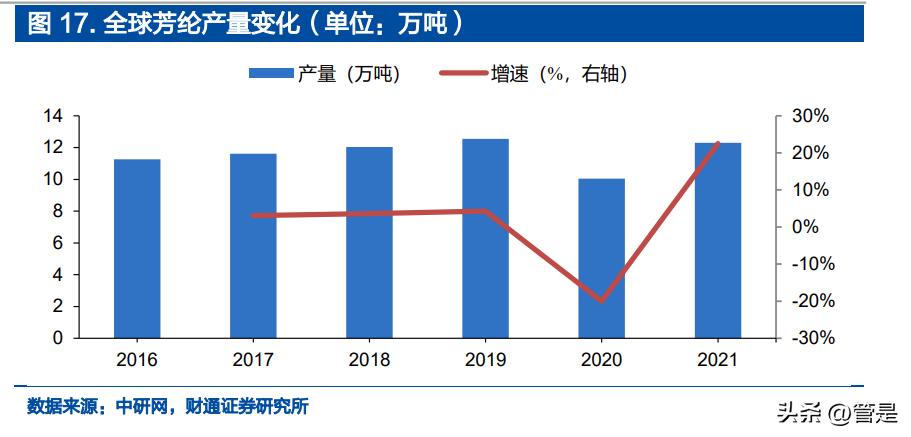 凯盛新材氯化亚砜产能扩产,凯盛新材的氯化亚砜主要做什么
