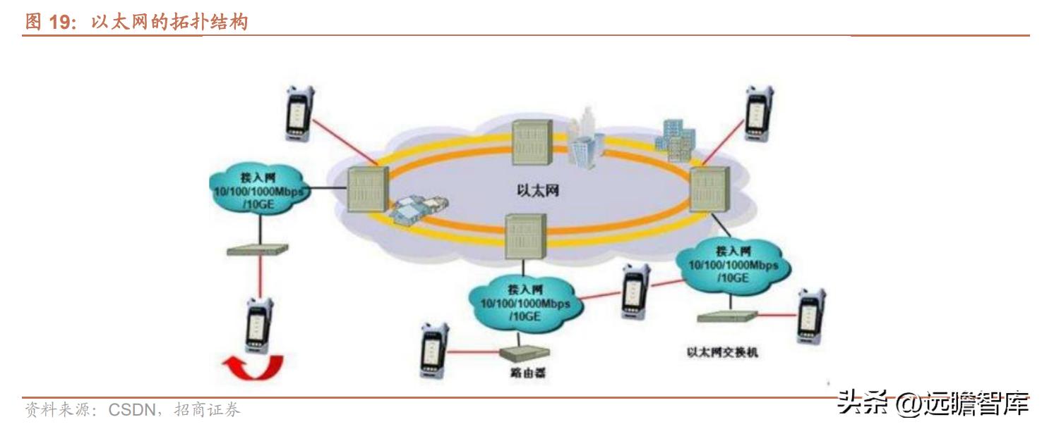 中国以太网物理层芯片龙头,裕太以太网芯片