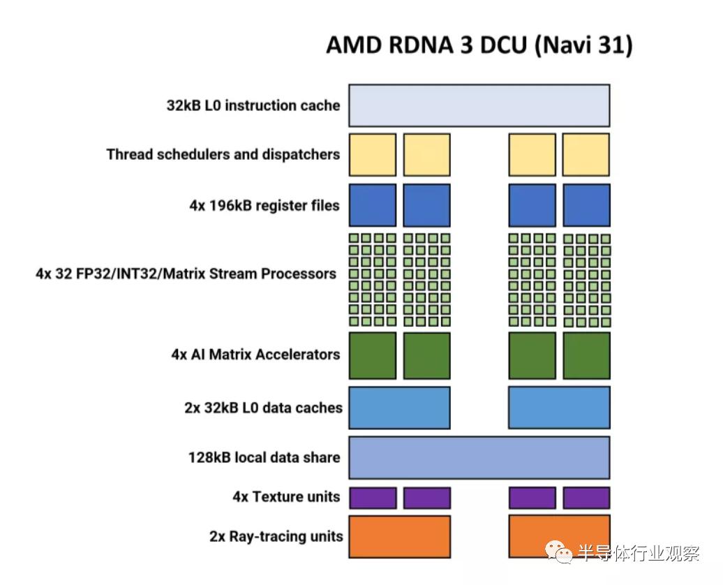 华为自研芯片架构,苹果手机芯片架构