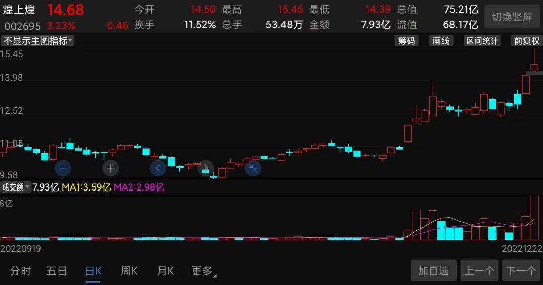 业绩爆雷但是股价已经腰斩,业绩稳定增长股价却腰斩