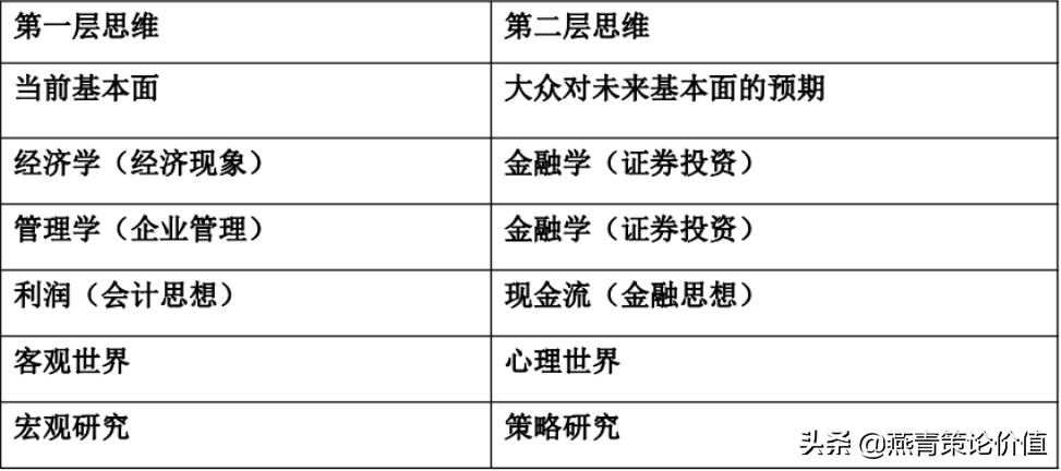 天道讲解股票盈利之道,天道深度分析股市