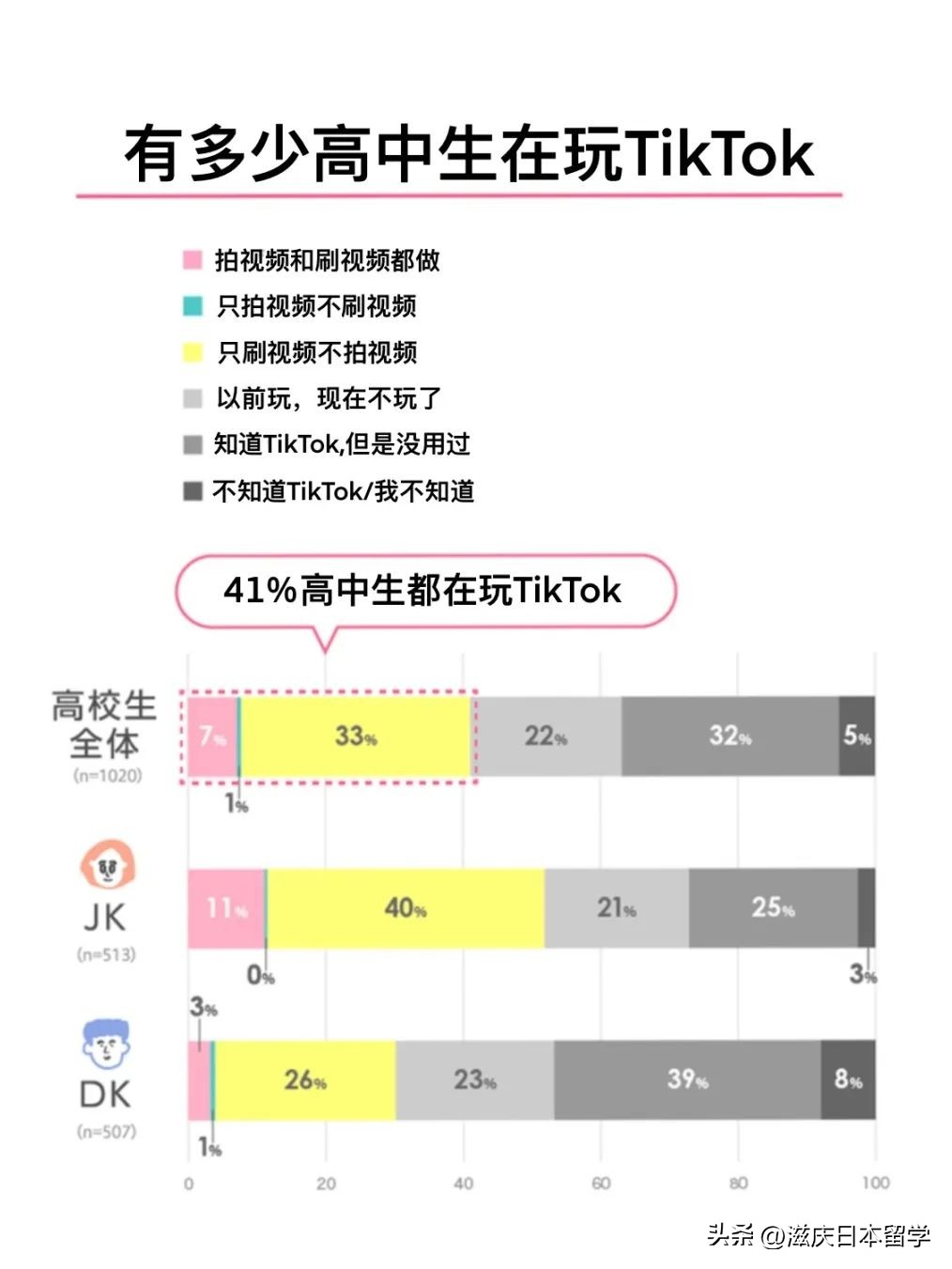 日本高中生玩tiktok,2018日本高中生tiktok