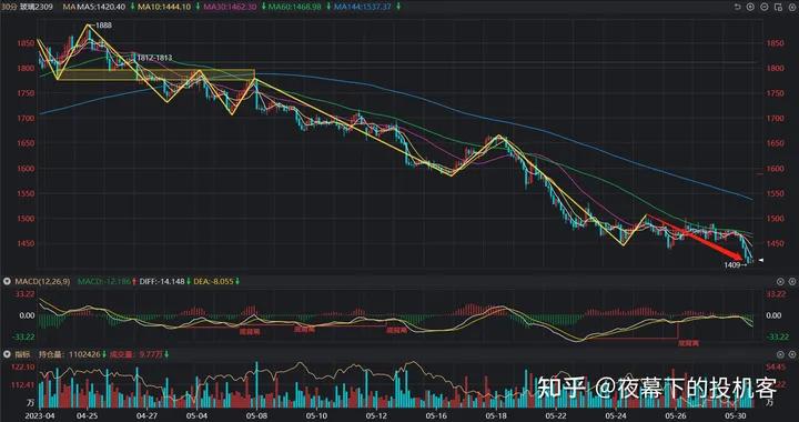 我的期货交易记录20230530