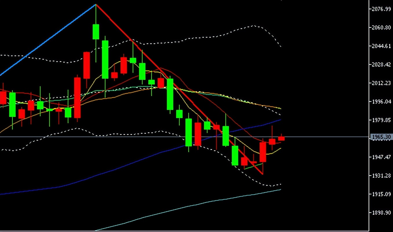 美联储加息意味着黄金涨还是跌,美联储或将大幅加息对黄金的影响